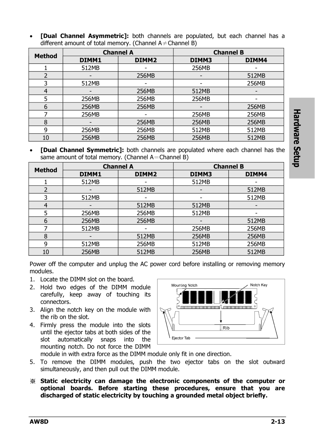 Intel AW8D user manual 256MB 512MB 