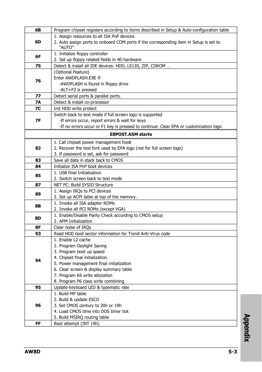 Intel AW8D user manual Auto 