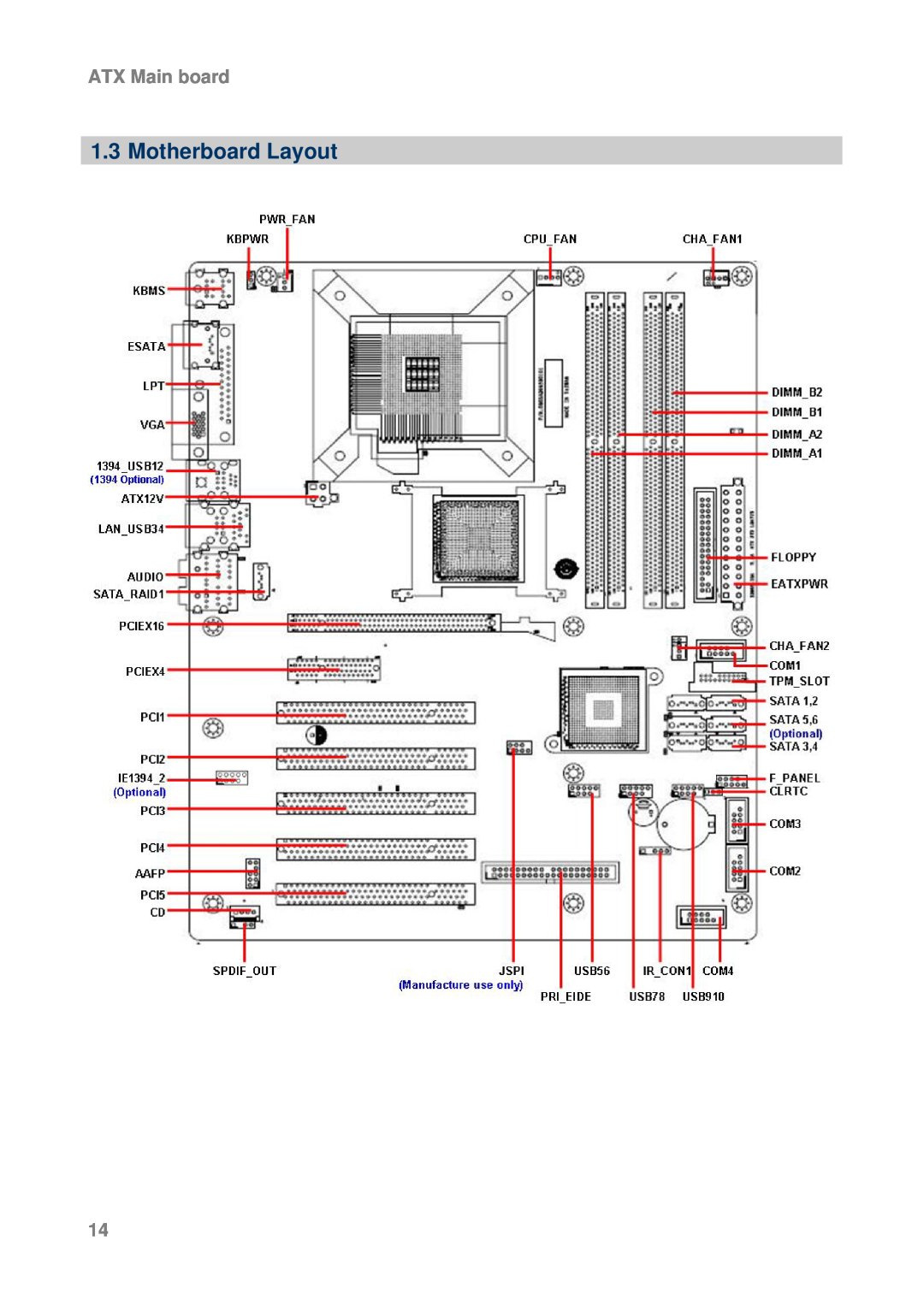 Intel AX965Q user manual Motherboard Layout, ATX Main board 