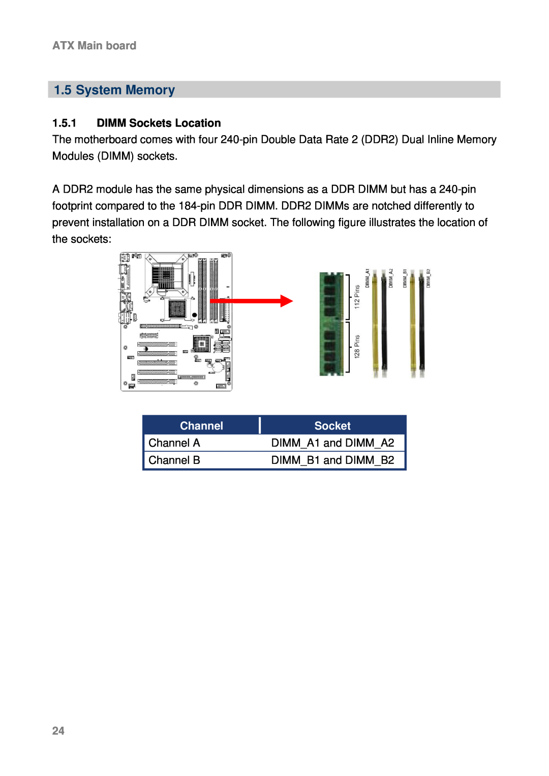 Intel AX965Q user manual System Memory, DIMM Sockets Location, Channel, ATX Main board 