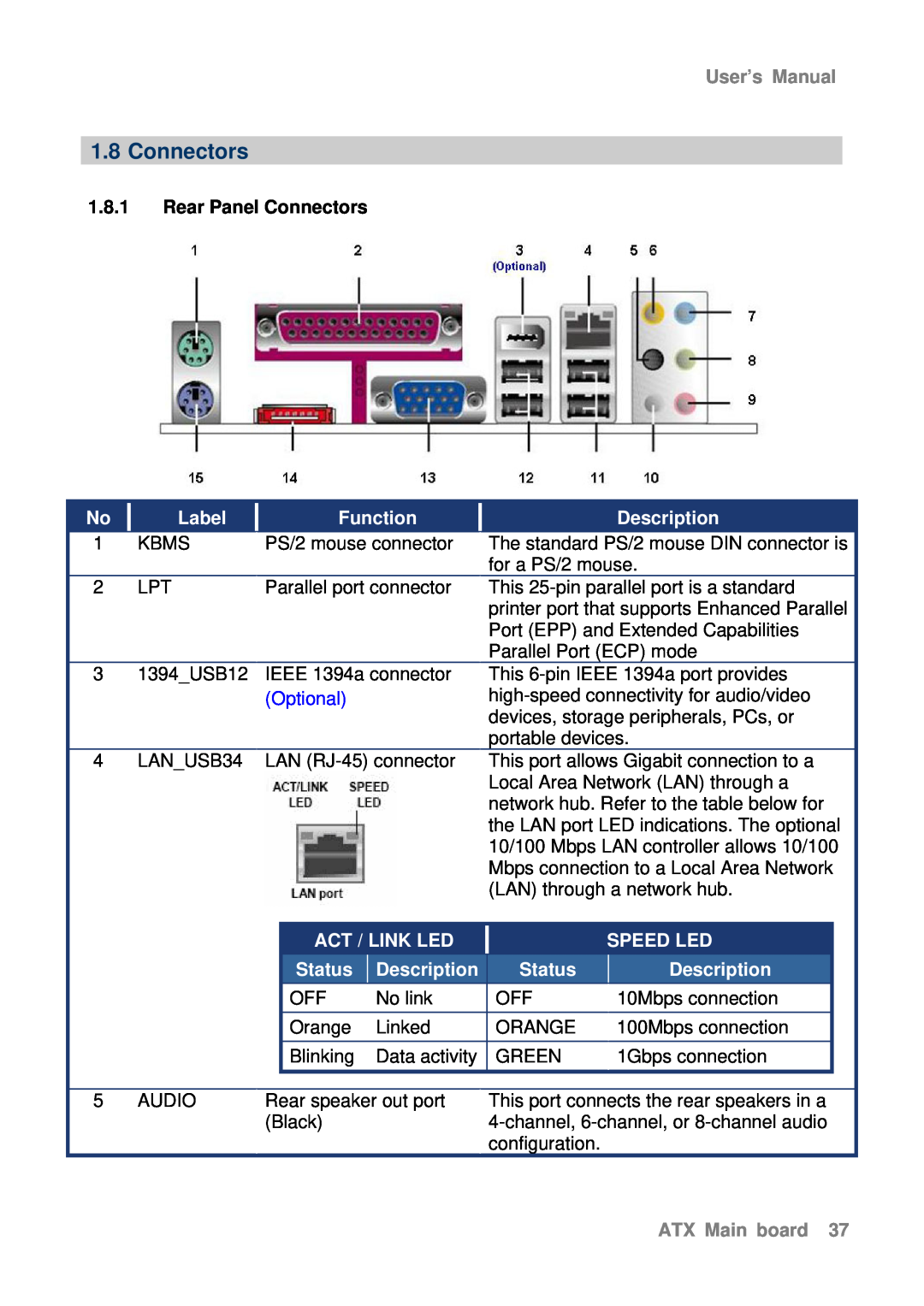 Intel AX965Q Rear Panel Connectors, Description, Act / Link Led, Speed Led, Status, User’s Manual, Label, Function 