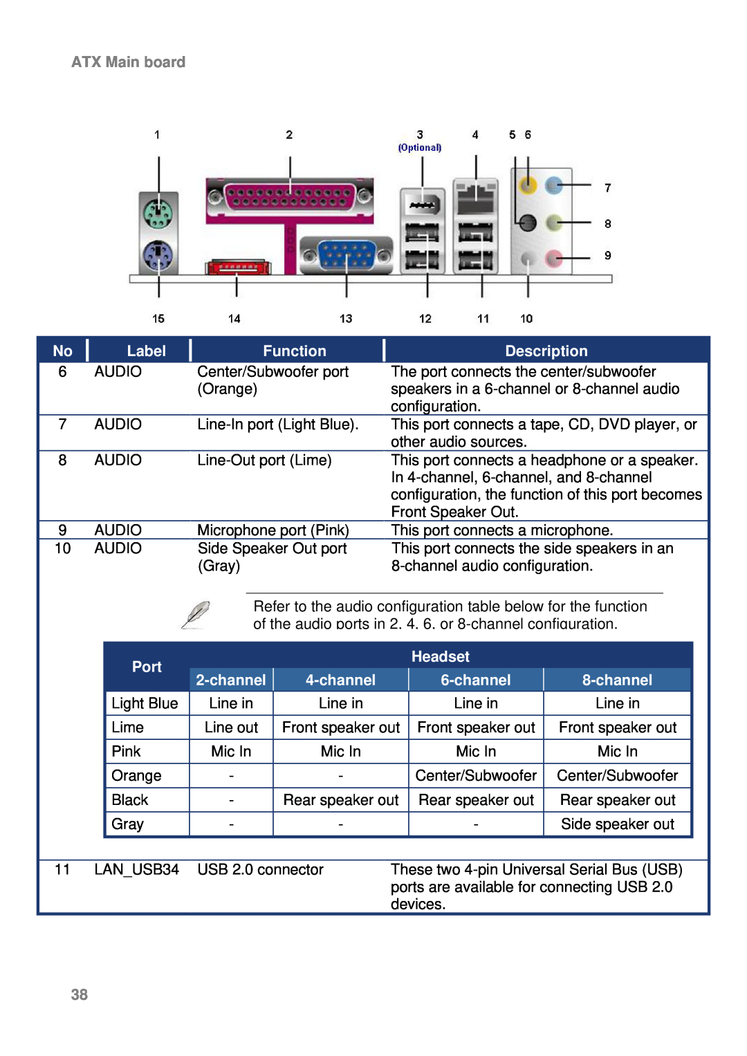 Intel AX965Q user manual Headset, Port, channel, ATX Main board, Label, Function, Description 