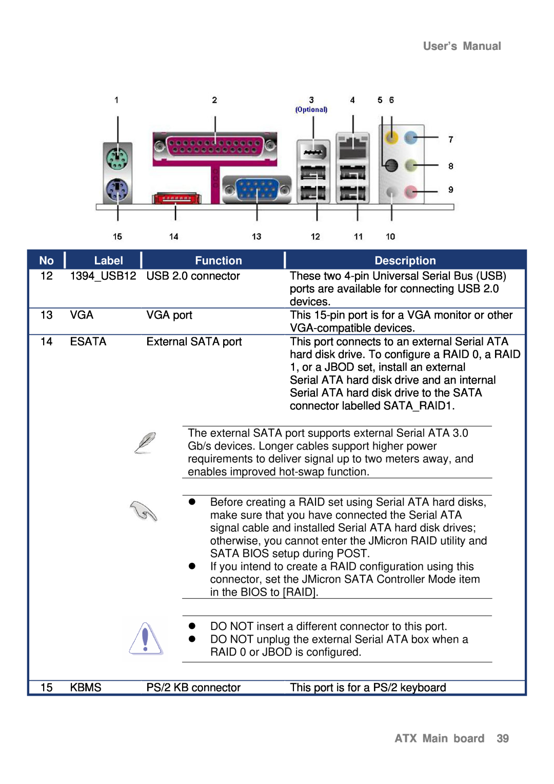 Intel AX965Q user manual User’s Manual, Label, Function, Description, ATX Main board 