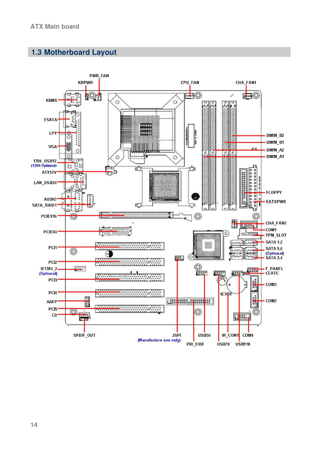 Intel AX965Q user manual Motherboard Layout 