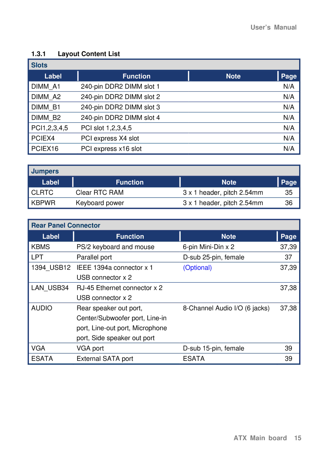 Intel AX965Q user manual Layout Content List, Label Function 