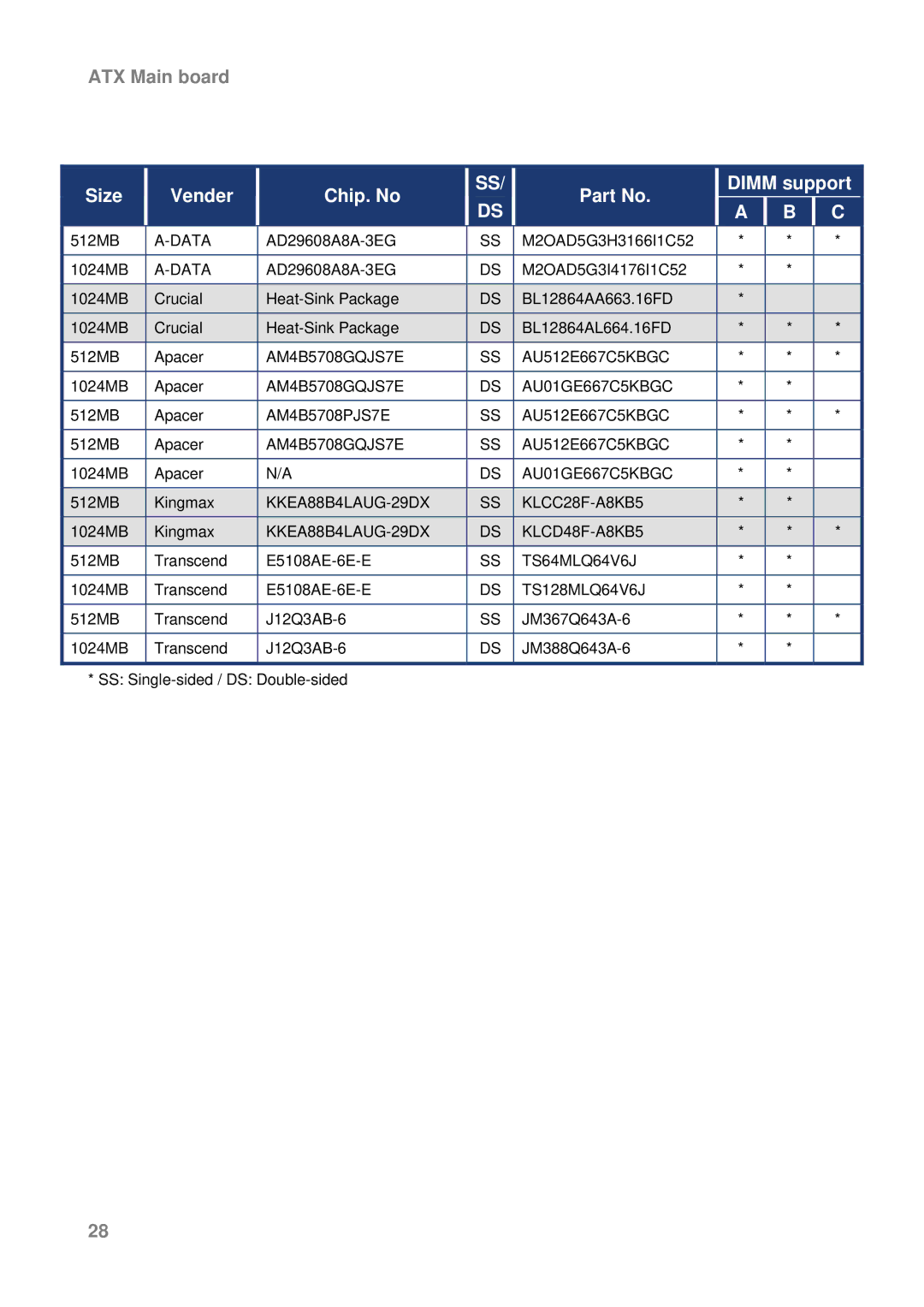 Intel AX965Q user manual AM4B5708GQJS7E AU512E667C5KBGC 