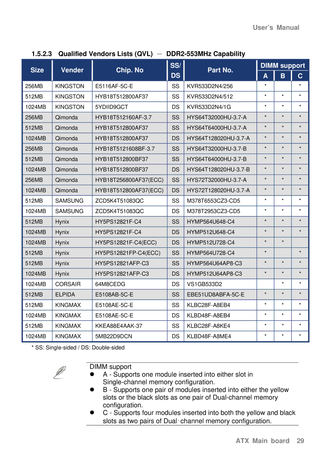 Intel AX965Q user manual Qualified Vendors Lists QVL － DDR2-553MHz Capability, Kingston 5YDIID9GCT 