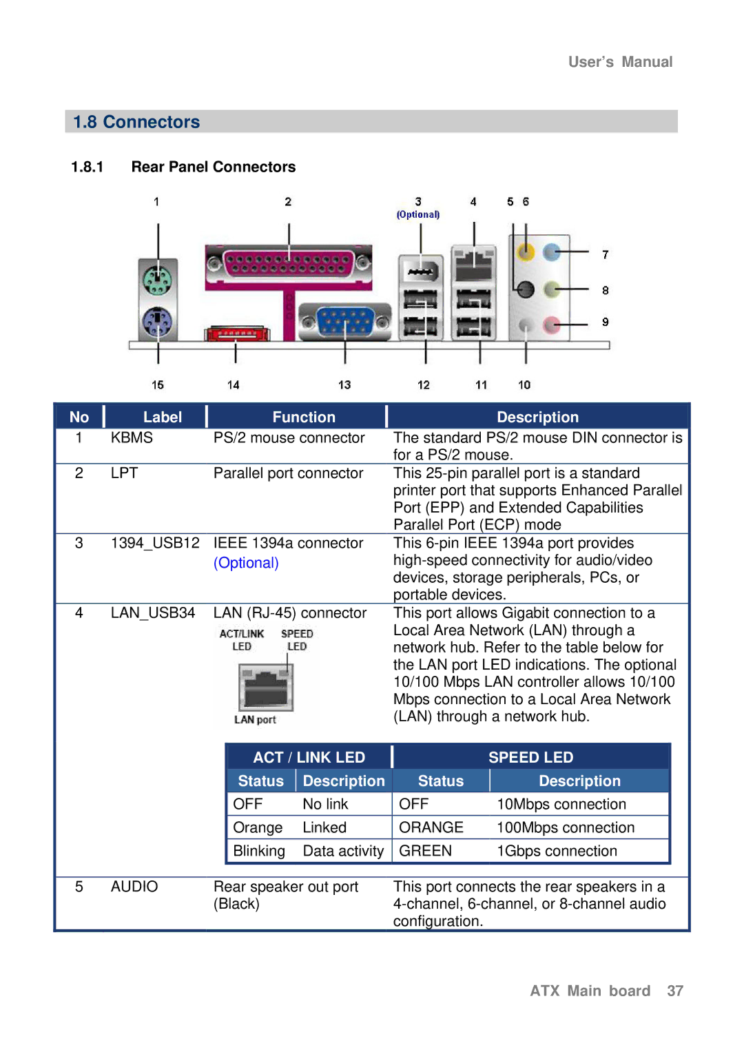 Intel AX965Q user manual Rear Panel Connectors 