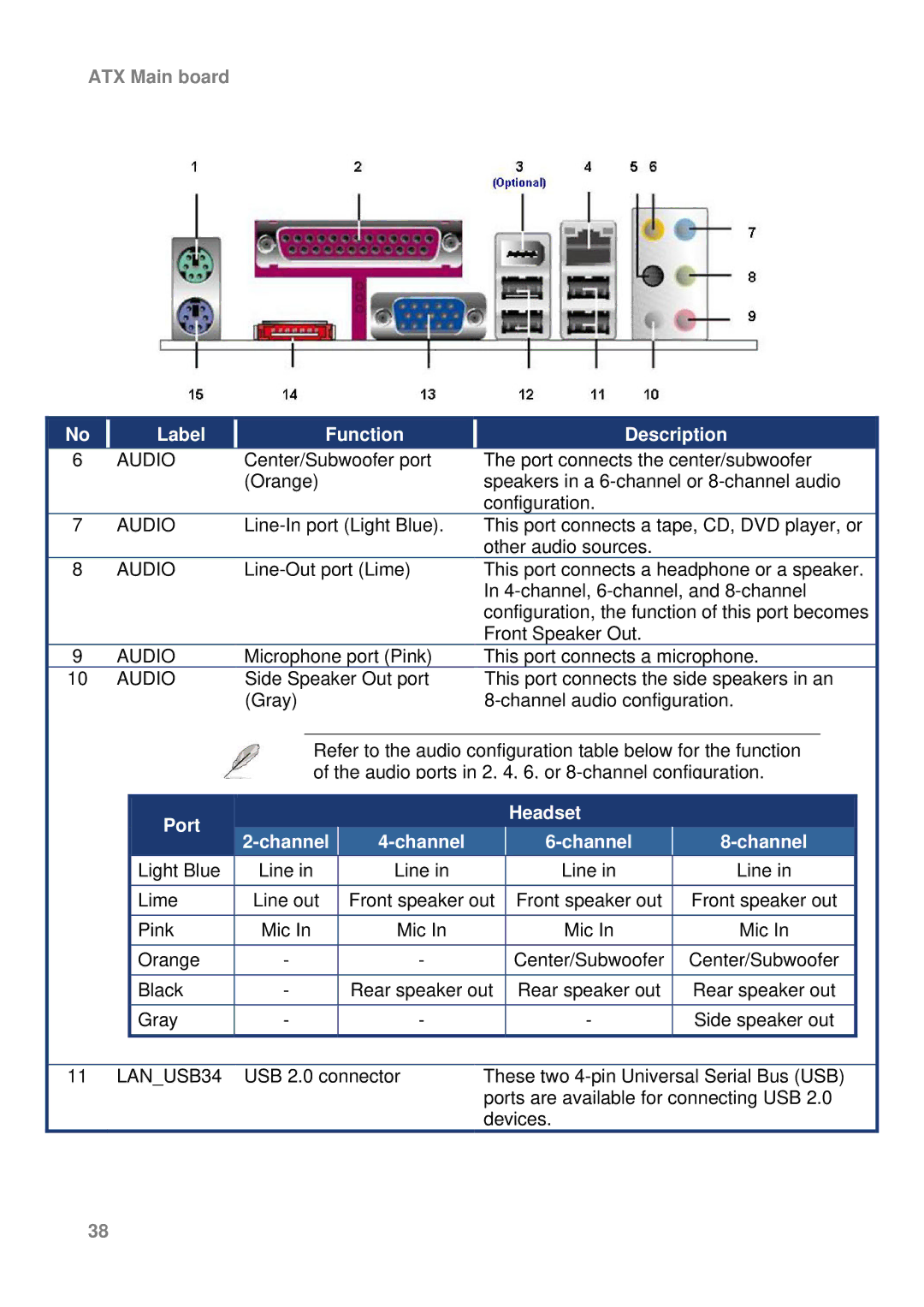 Intel AX965Q user manual Headset Port Channel 