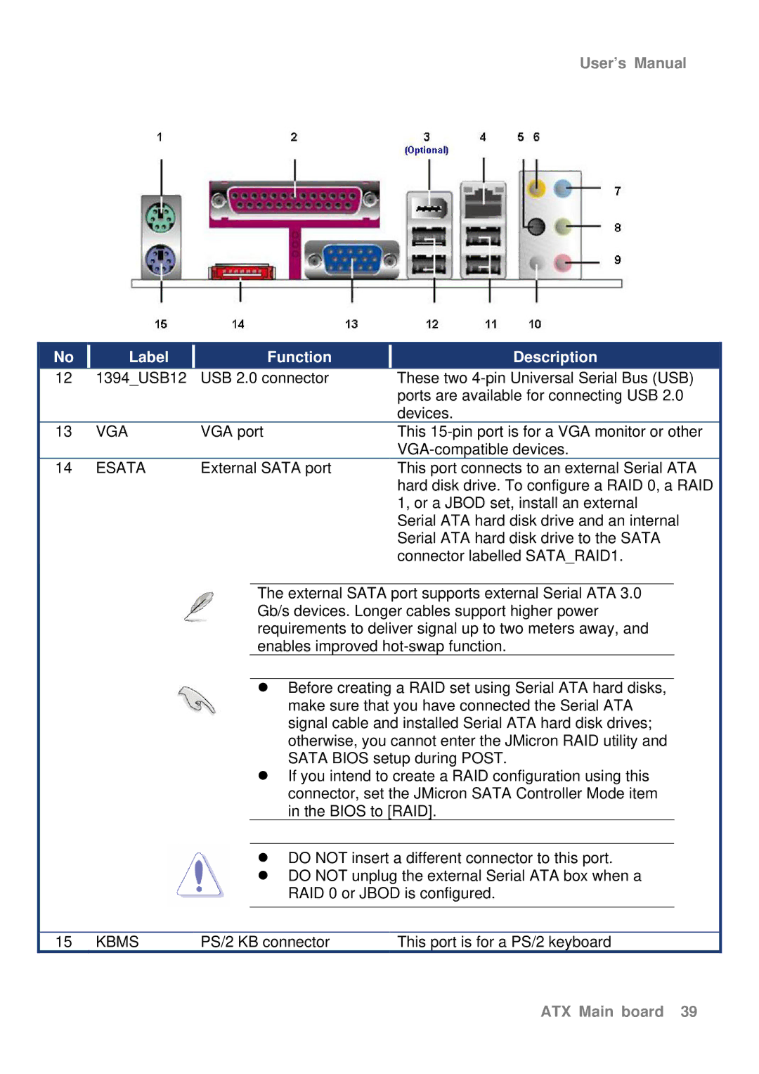 Intel AX965Q user manual PS/2 KB connector This port is for a PS/2 keyboard 