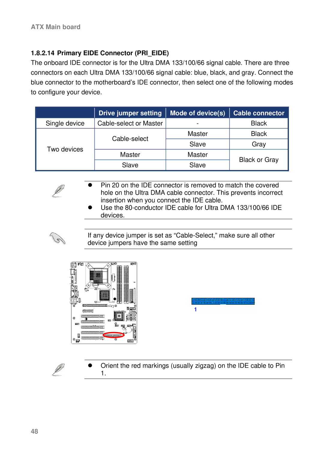 Intel AX965Q user manual Primary Eide Connector Prieide, Drive jumper setting Mode of devices Cable connector 