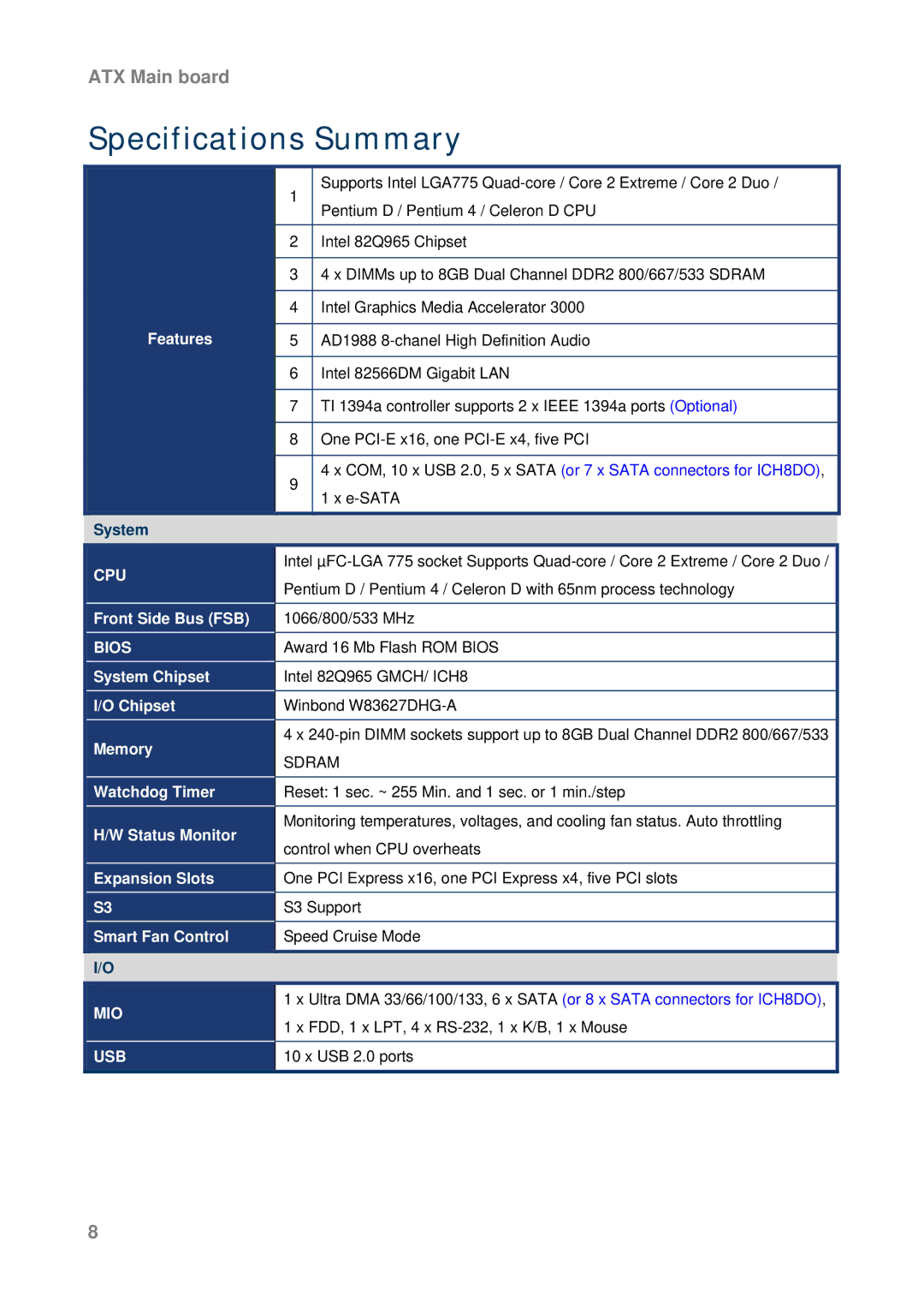 Intel AX965Q user manual Specifications Summary 