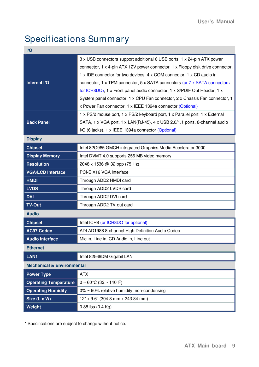 Intel AX965Q user manual Hmdi 