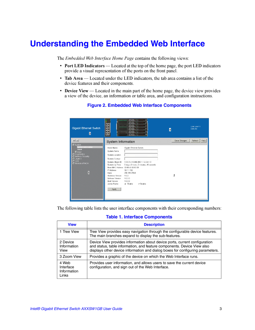 Intel AXXSW1GB manual Understanding the Embedded Web Interface, Interface Components 