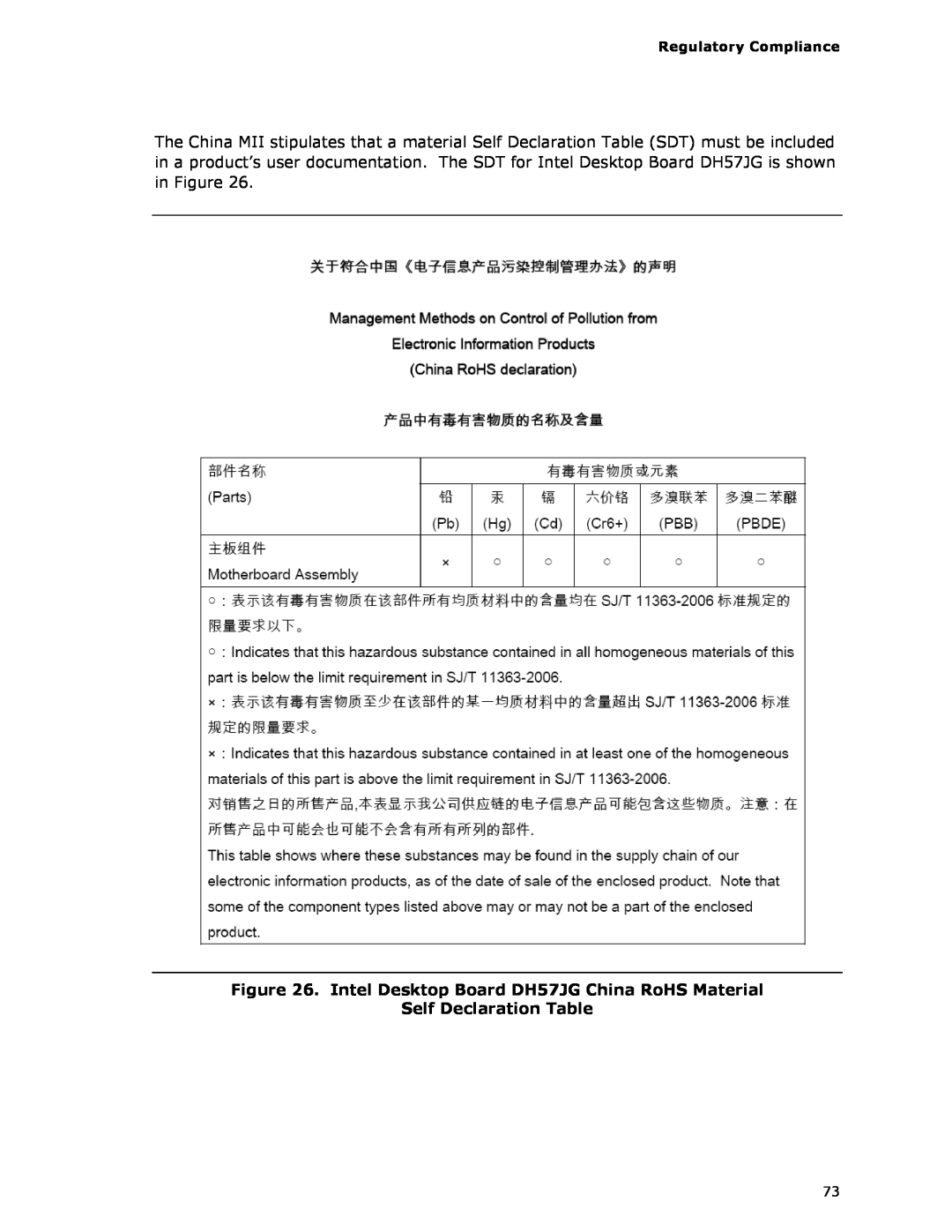 Intel BLKDH57JG manual Intel Desktop Board DH57JG China RoHS Material, Self Declaration Table, Regulatory Compliance 
