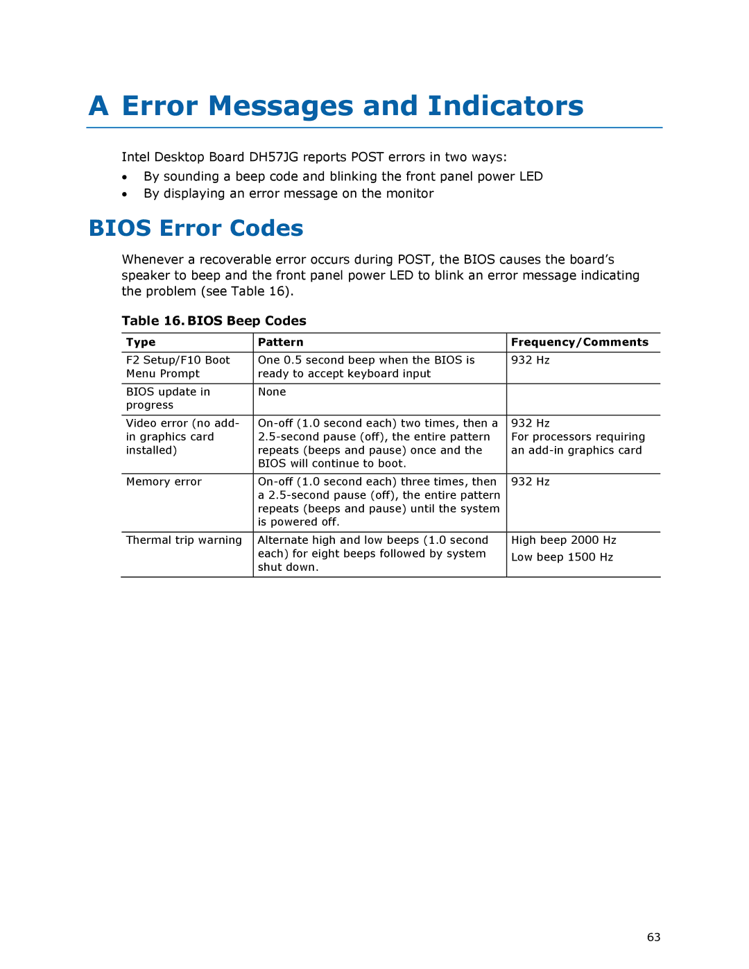 Intel BLKDH57JG manual Error Messages and Indicators, Bios Error Codes, Bios Beep Codes, Type Pattern Frequency/Comments 