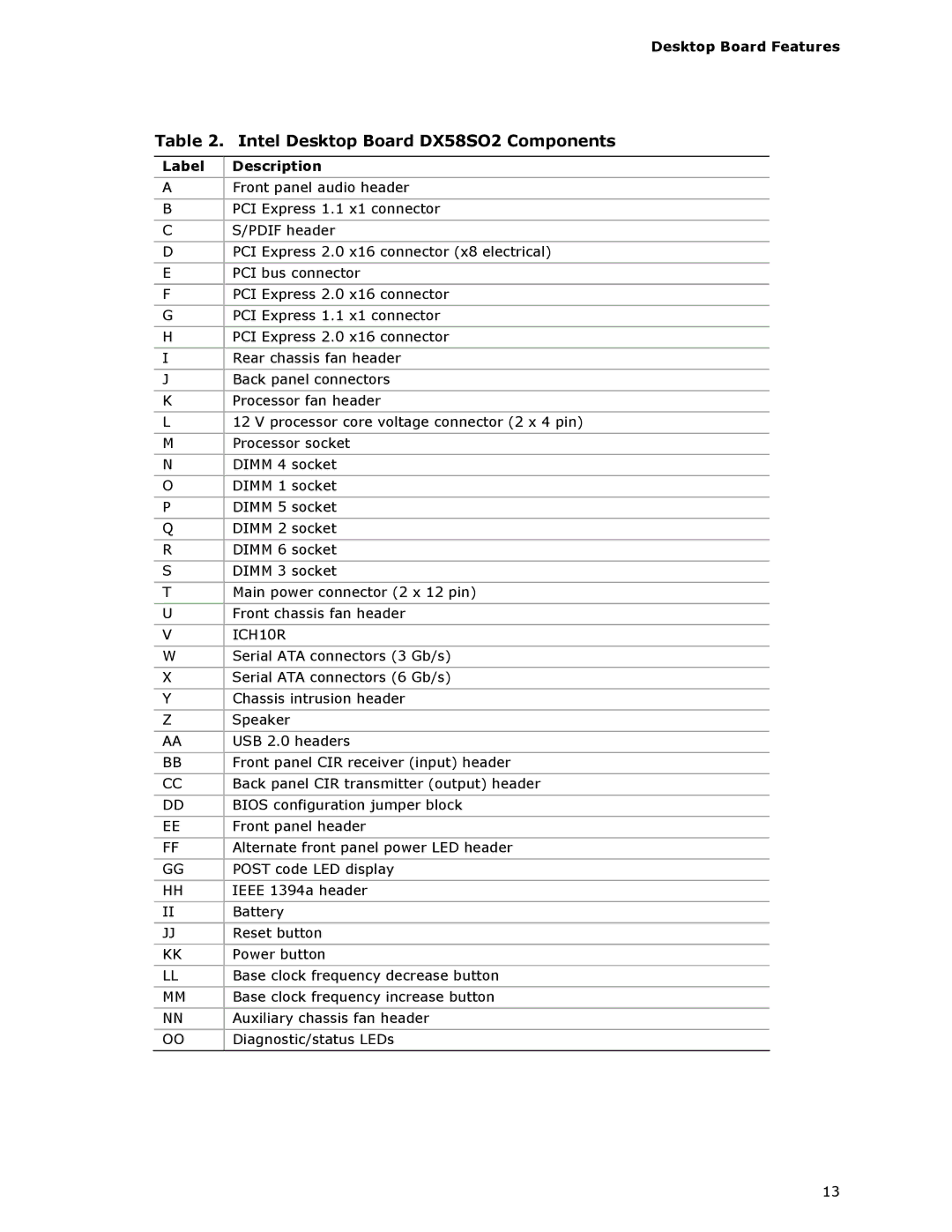 Intel BLKDX58SO2 manual Label Description, ICH10R 