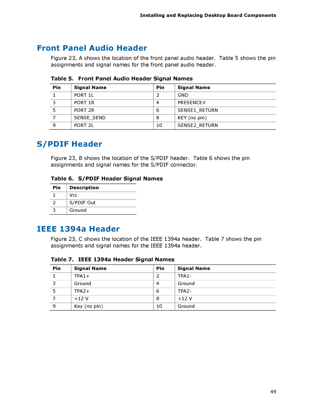 Intel BLKDX58SO2 manual Front Panel Audio Header, Pdif Header, Ieee 1394a Header 