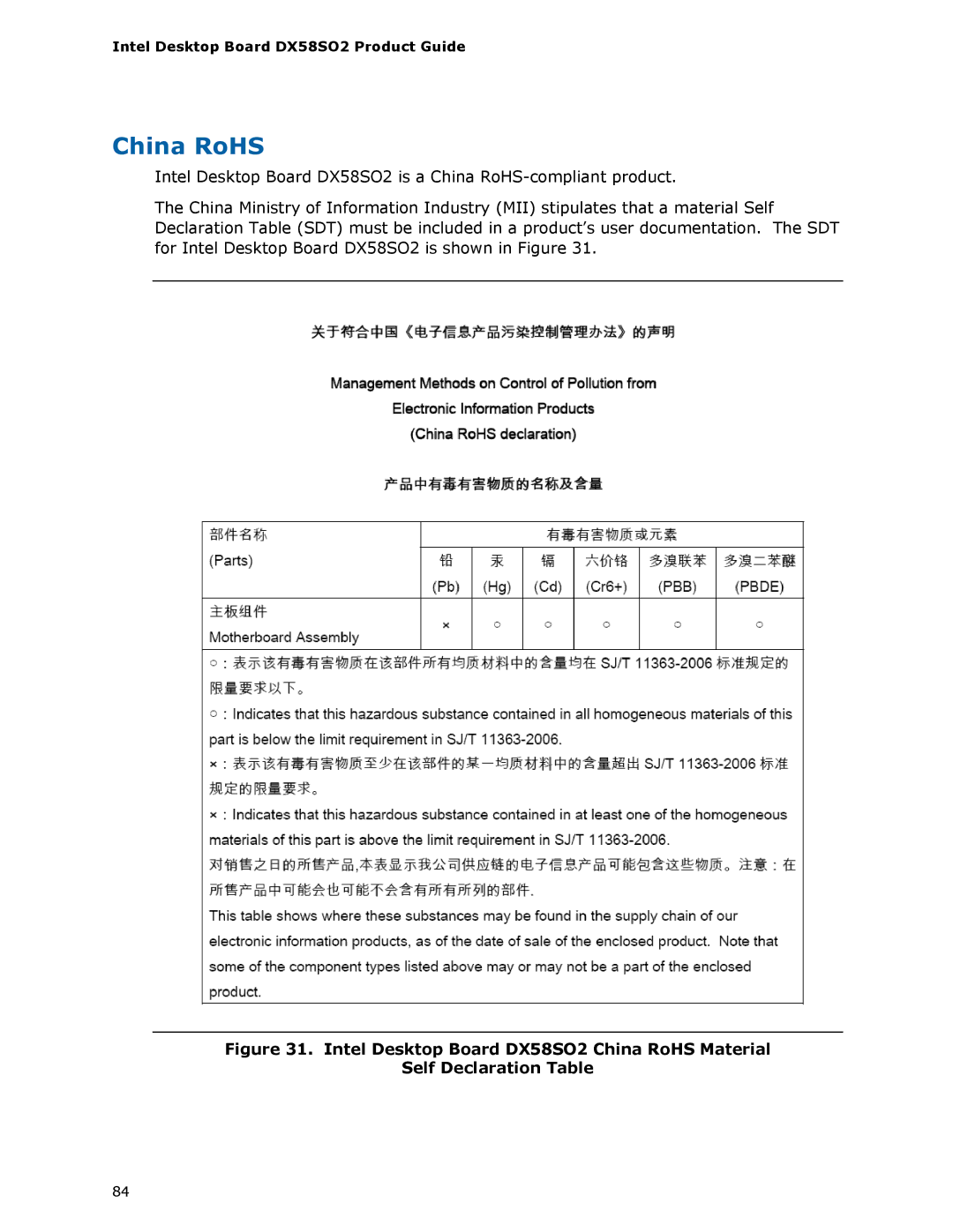 Intel BLKDX58SO2 manual China RoHS 