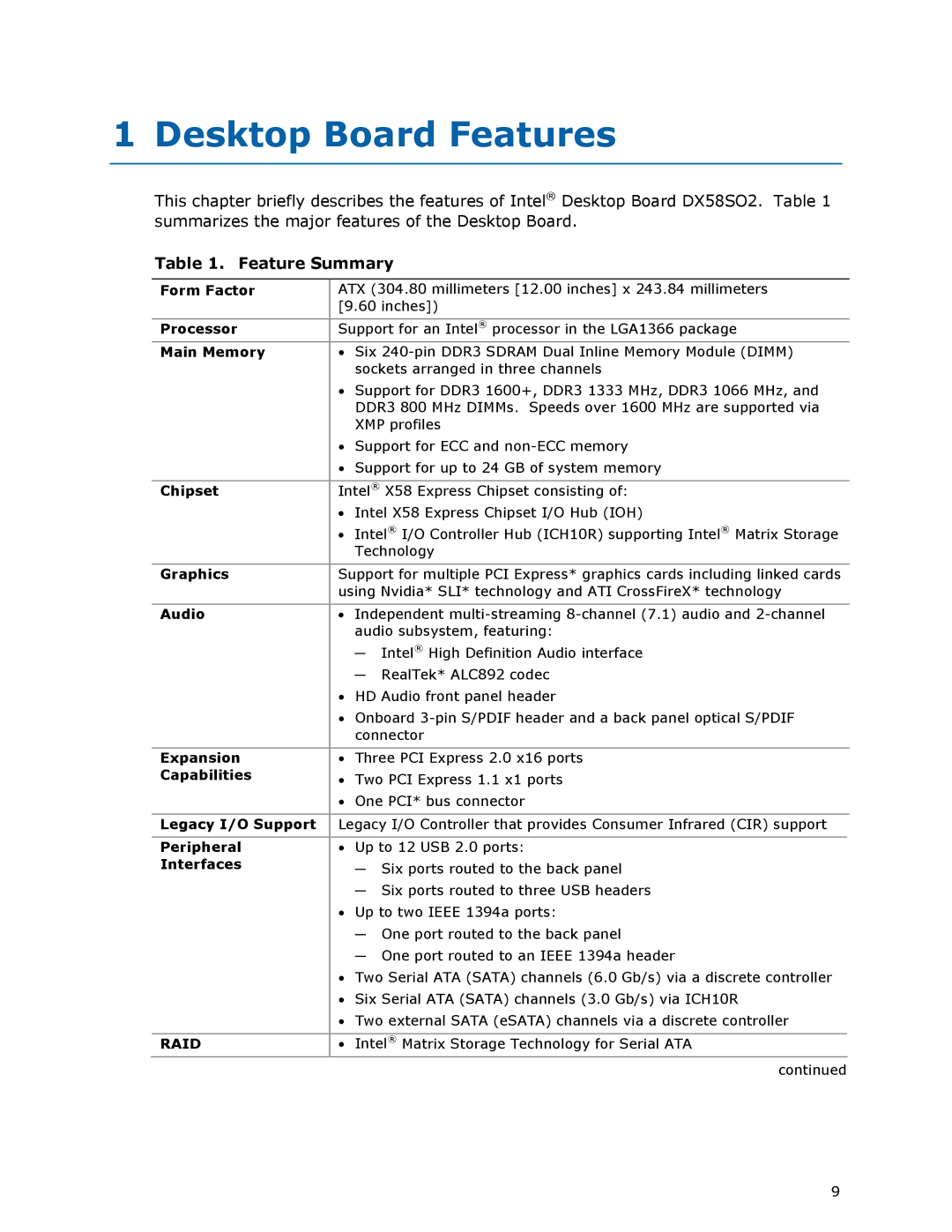 Intel BLKDX58SO2 manual Desktop Board Features, Feature Summary 