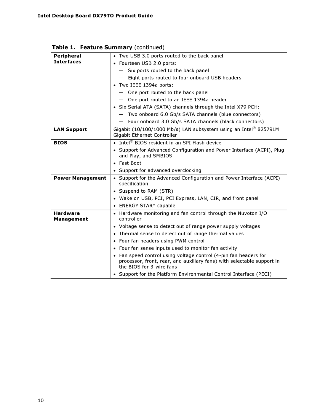 Intel BLKDX79TO manual Peripheral, Interfaces, LAN Support, Power Management, Hardware 