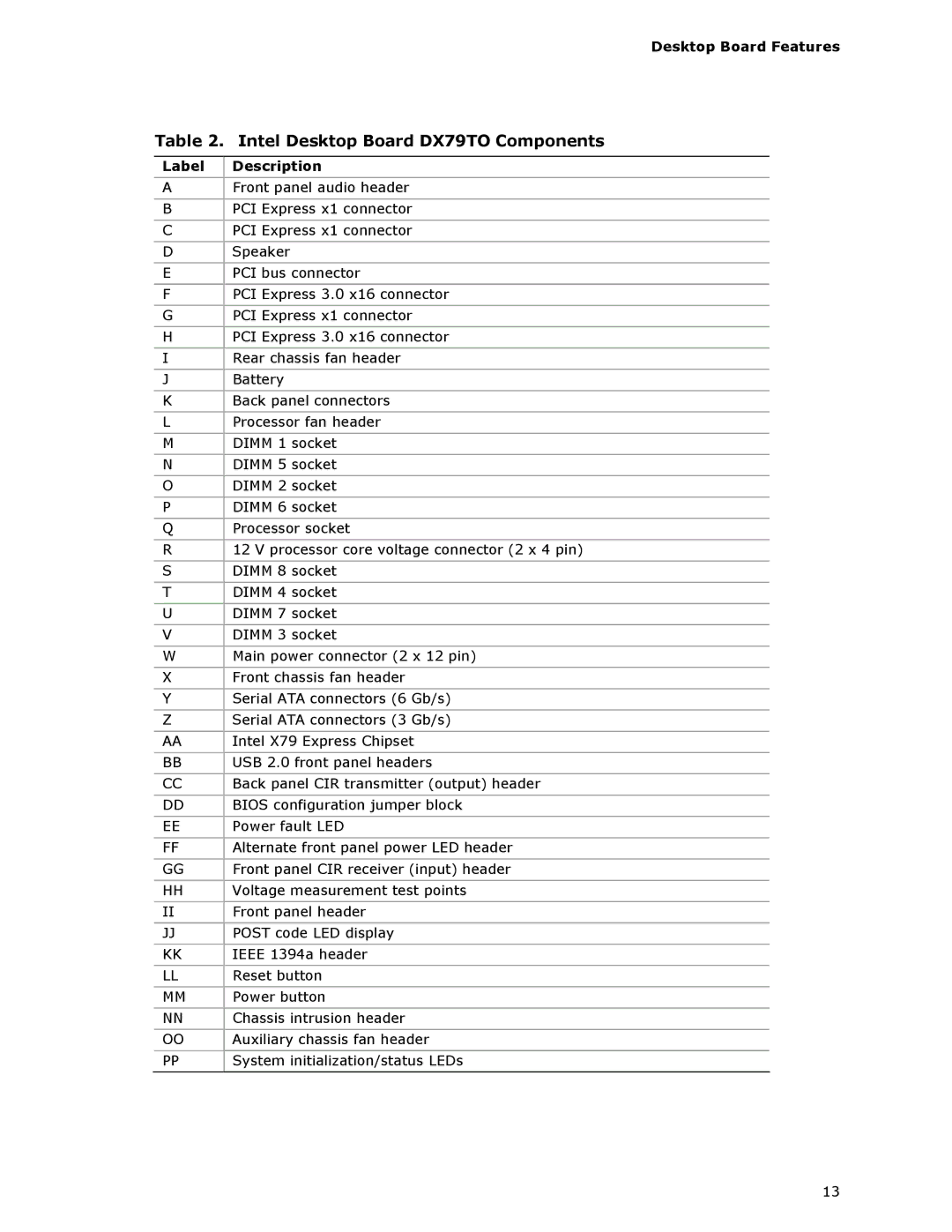 Intel BLKDX79TO manual Label Description 