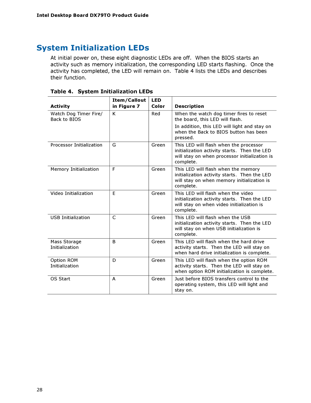 Intel BLKDX79TO manual System Initialization LEDs, Item/Callout, Activity Color Description 