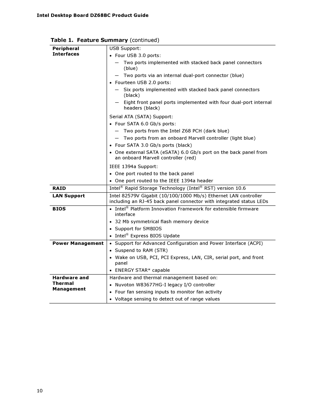 Intel BLKDZ68BC manual Peripheral, Interfaces, LAN Support, Power Management, Hardware, Thermal 