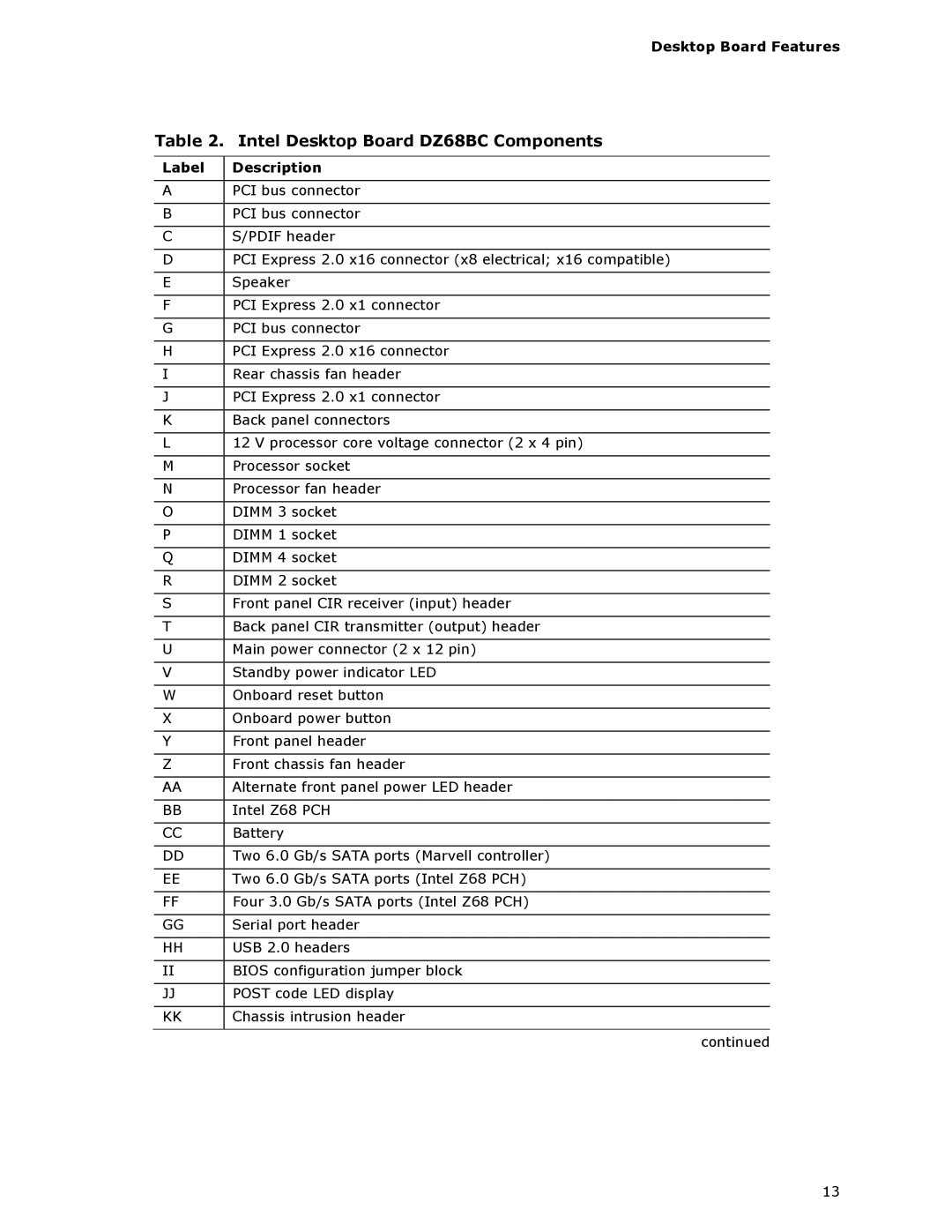 Intel BLKDZ68BC manual Label Description 