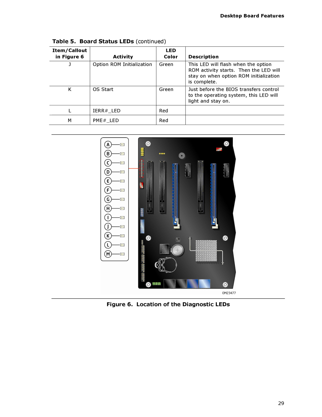 Intel BLKDZ68BC manual Location of the Diagnostic LEDs 