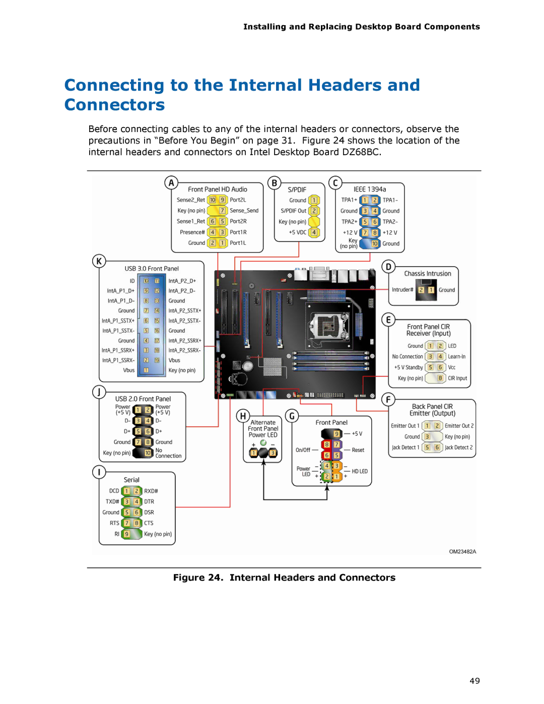 Intel BLKDZ68BC manual Connecting to the Internal Headers and Connectors 