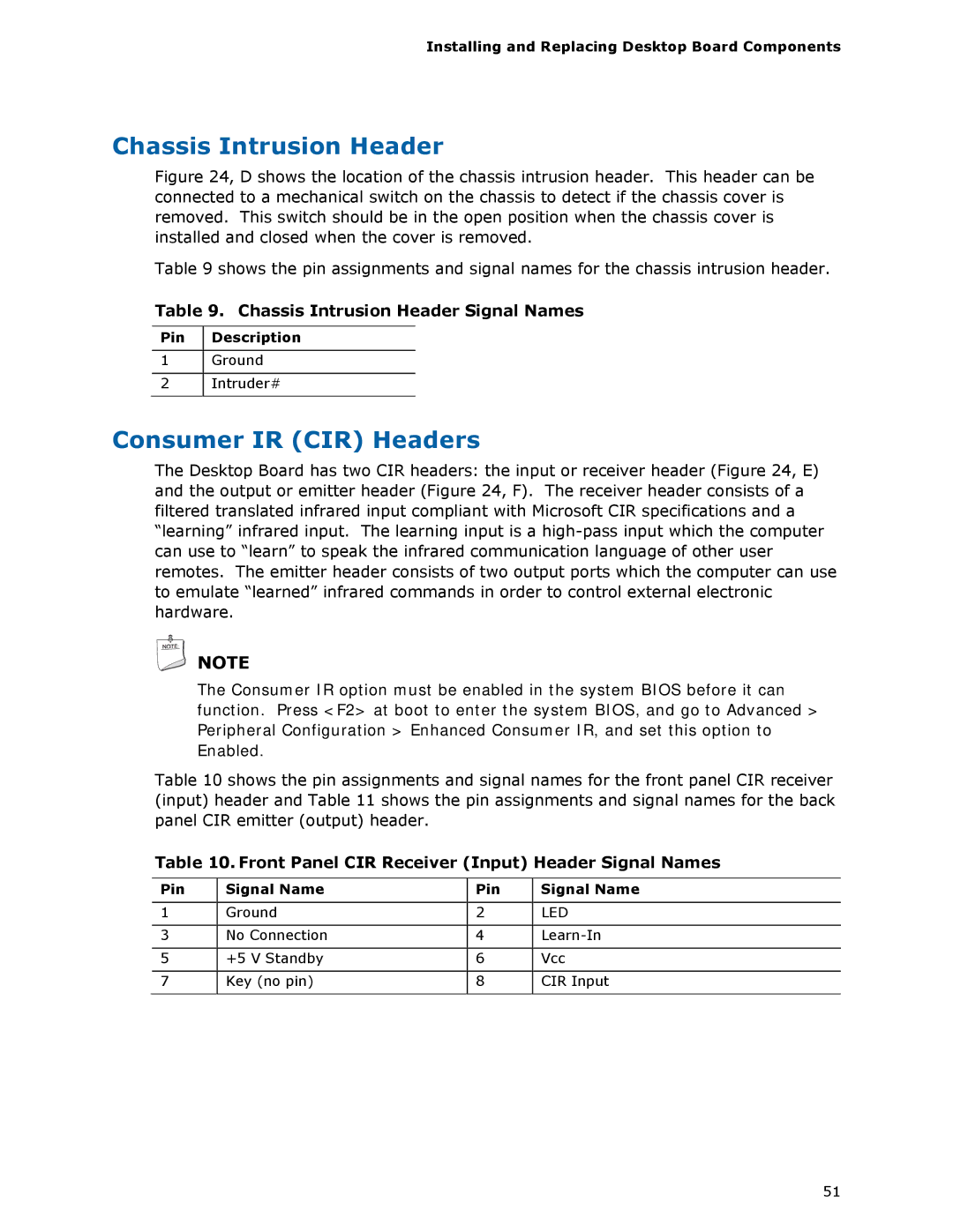 Intel BLKDZ68BC manual Consumer IR CIR Headers, Chassis Intrusion Header Signal Names 