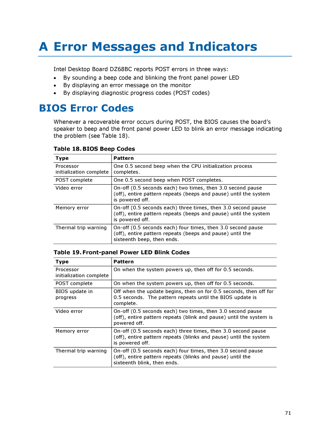 Intel BLKDZ68BC manual Bios Error Codes, Bios Beep Codes, Front-panel Power LED Blink Codes, Type Pattern 