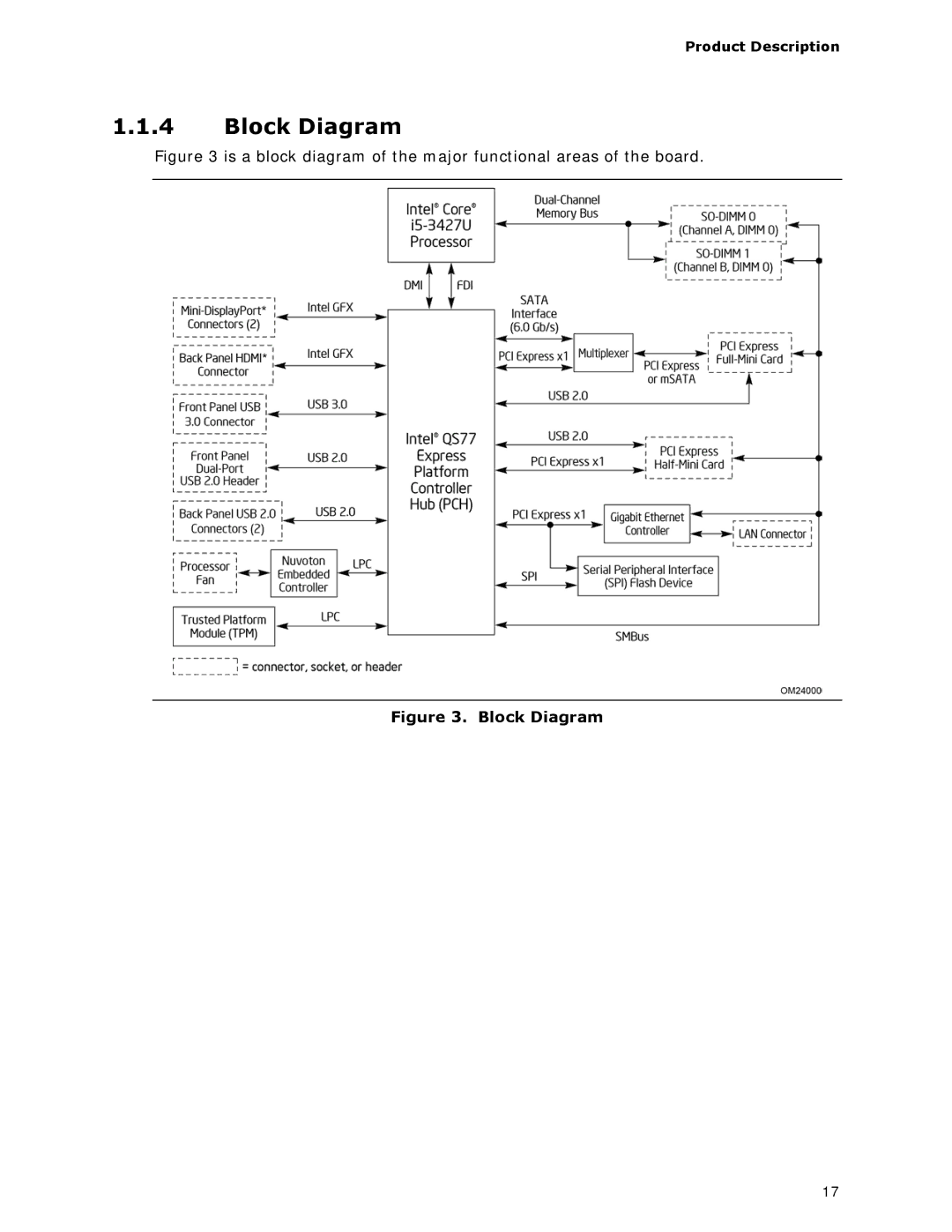 Intel BOXDC53427HYE specifications Block Diagram 