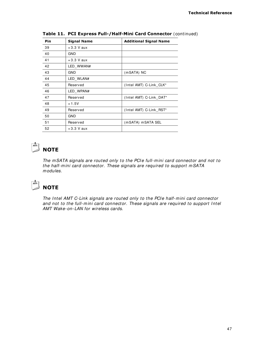 Intel BOXDC53427HYE specifications Ledwwan# Gnd 