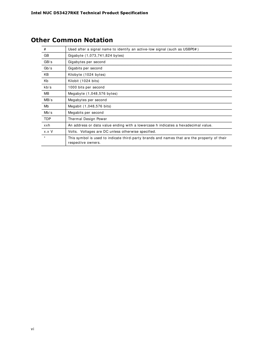 Intel BOXDC53427HYE specifications Other Common Notation, Tdp 