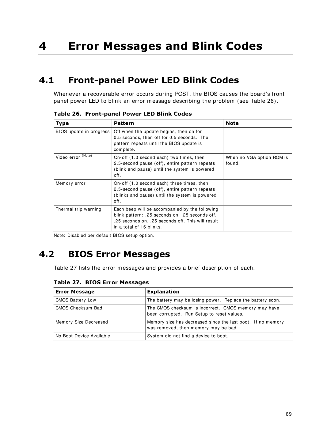 Intel BOXDC53427HYE specifications Front-panel Power LED Blink Codes, Bios Error Messages 