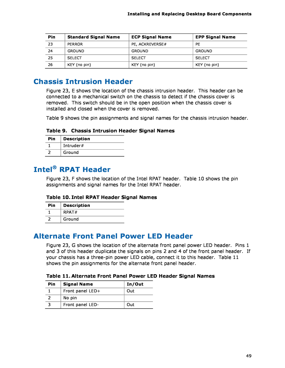 Intel BOXDH55HC manual Chassis Intrusion Header, Intel RPAT Header, Alternate Front Panel Power LED Header 