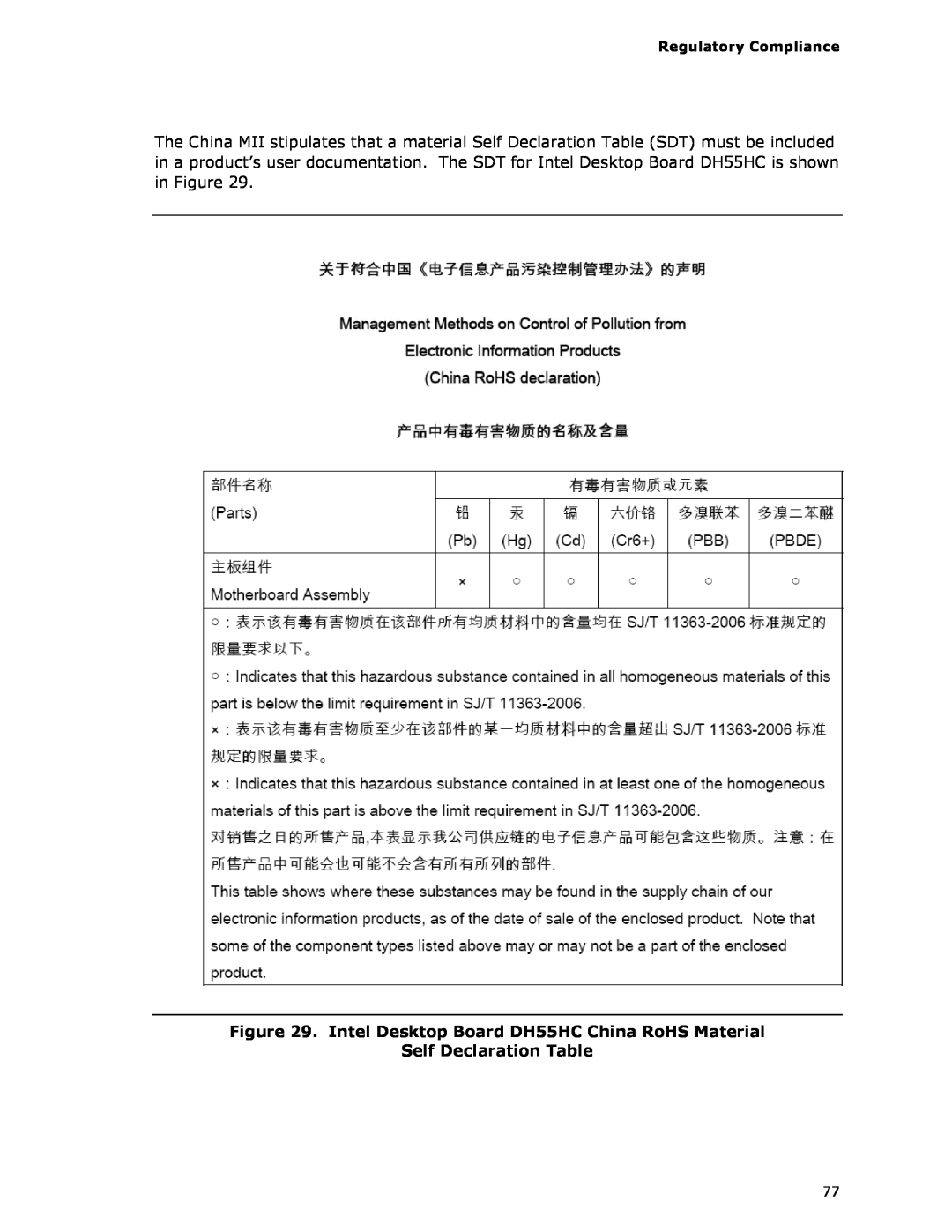 Intel BOXDH55HC manual Intel Desktop Board DH55HC China RoHS Material, Self Declaration Table 