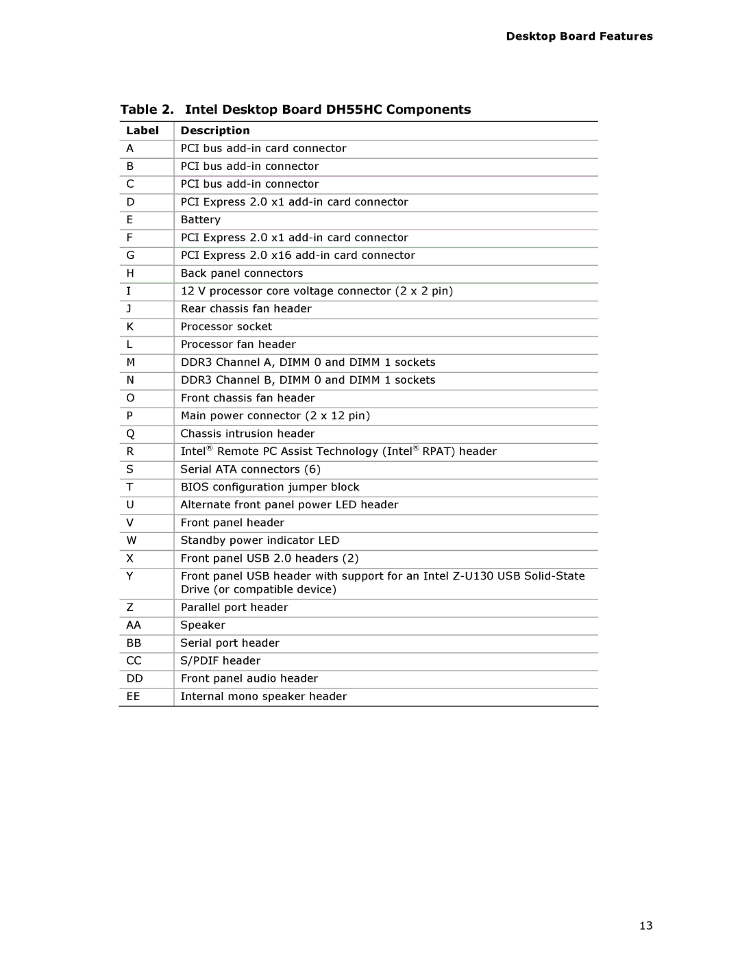 Intel BOXDH55HC manual Label Description 