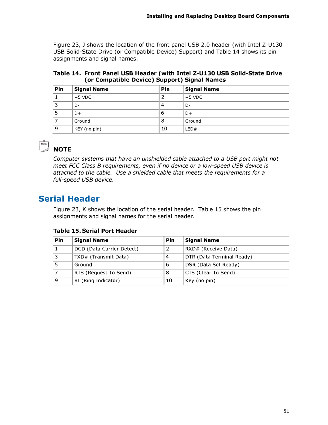 Intel BOXDH55HC manual Serial Header, Serial Port Header, Pin Signal Name RXD# Receive Data 