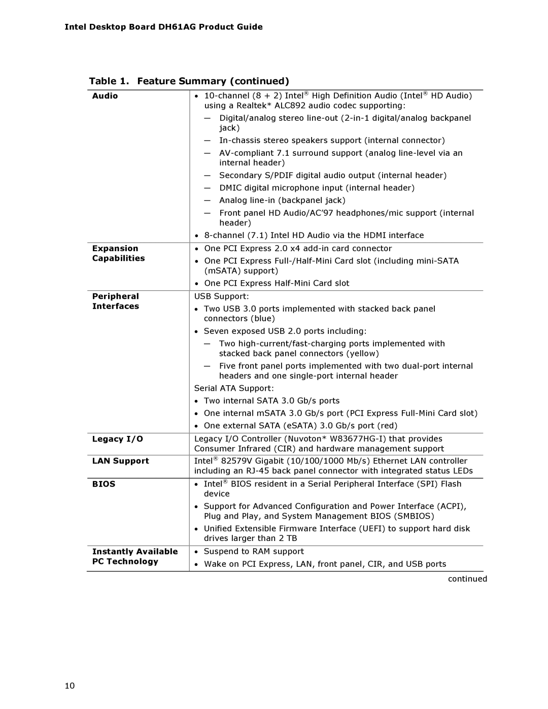 Intel BOXDH61AG manual Feature Summary 