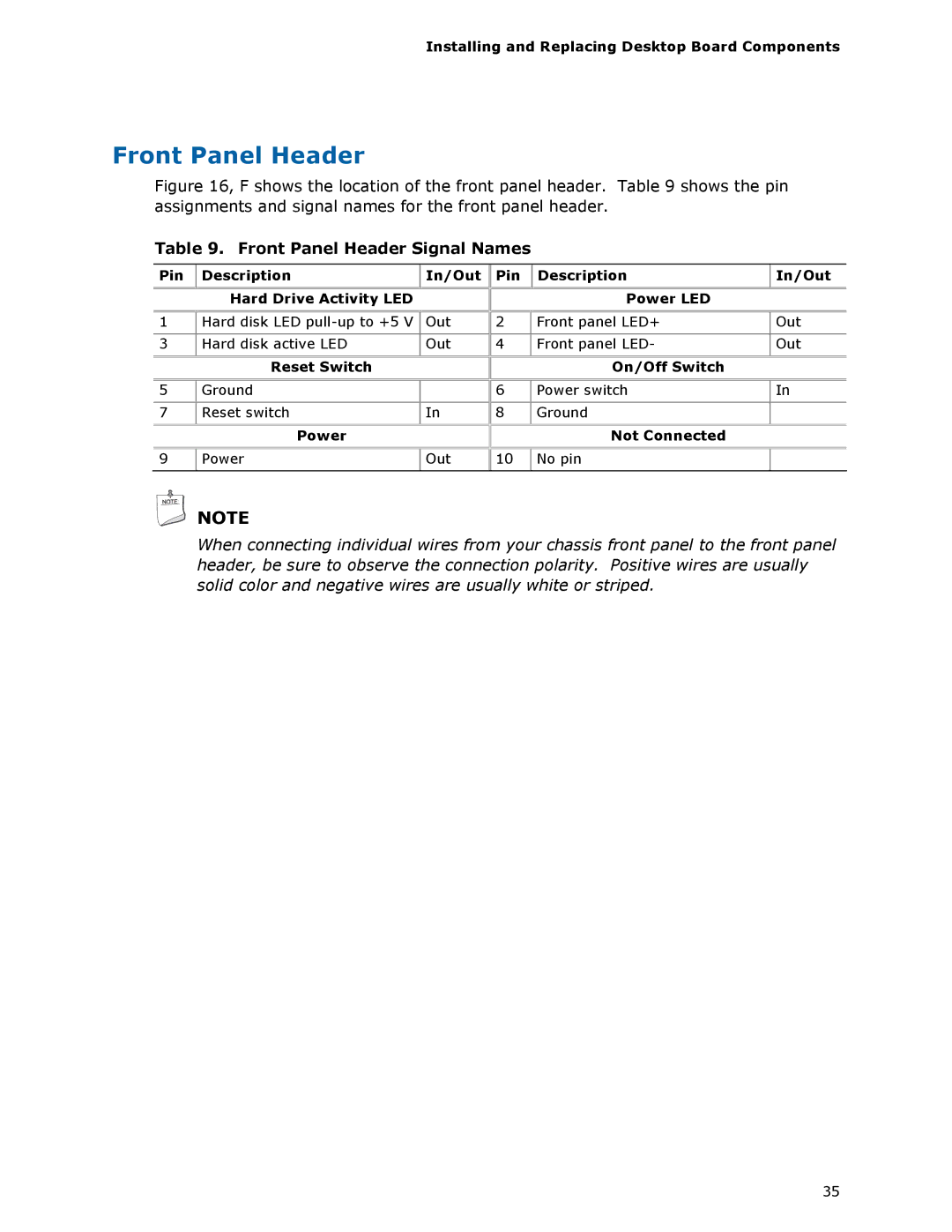 Intel BOXDH61AG manual Front Panel Header Signal Names, Pin Description In/Out Hard Drive Activity LED, Reset Switch 