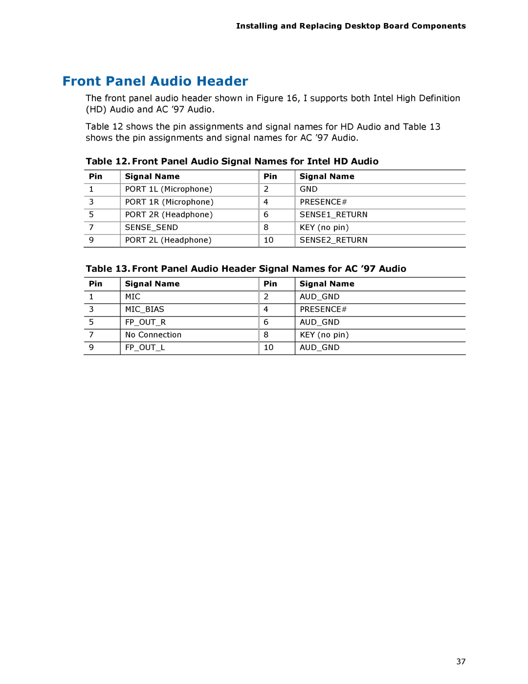 Intel BOXDH61AG manual Front Panel Audio Header, Front Panel Audio Signal Names for Intel HD Audio 