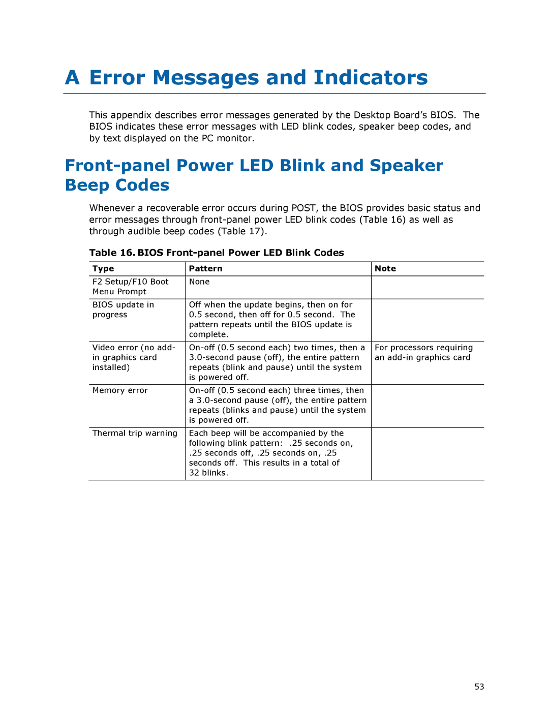 Intel BOXDH61AG manual Error Messages and Indicators, Front-panel Power LED Blink and Speaker Beep Codes, Type Pattern 