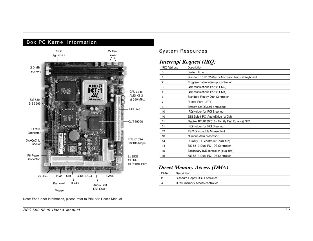 Intel BPC-500-5820 user manual Box PC Kernel Information, System Resources 