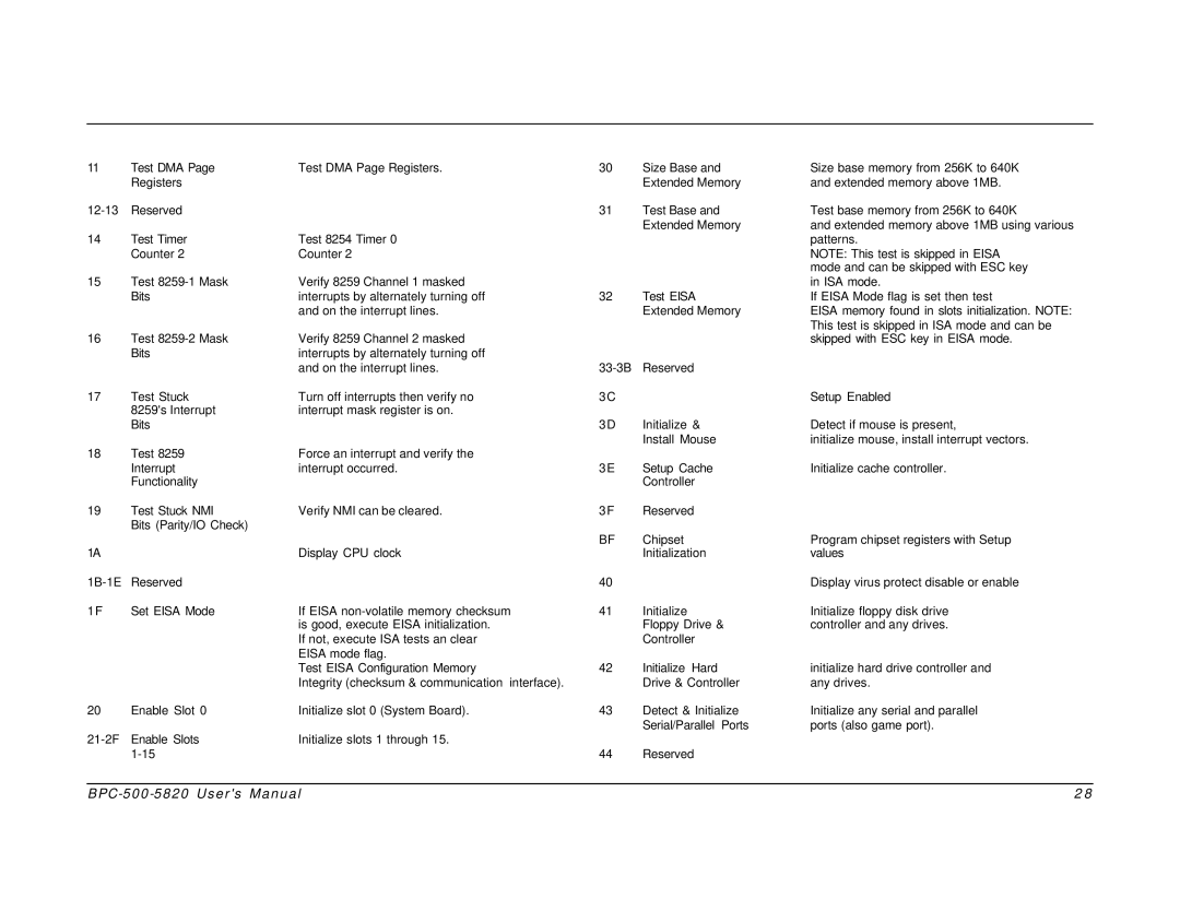 Intel BPC-500-5820 user manual 