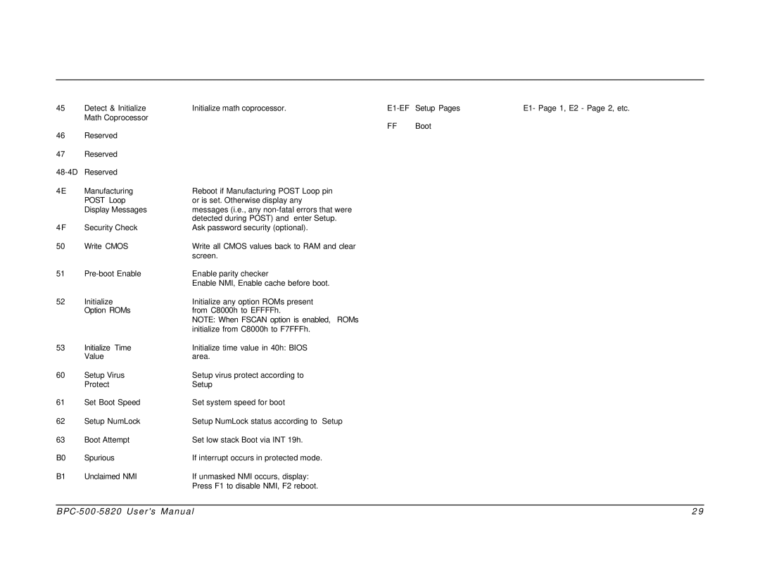 Intel BPC-500-5820 user manual 