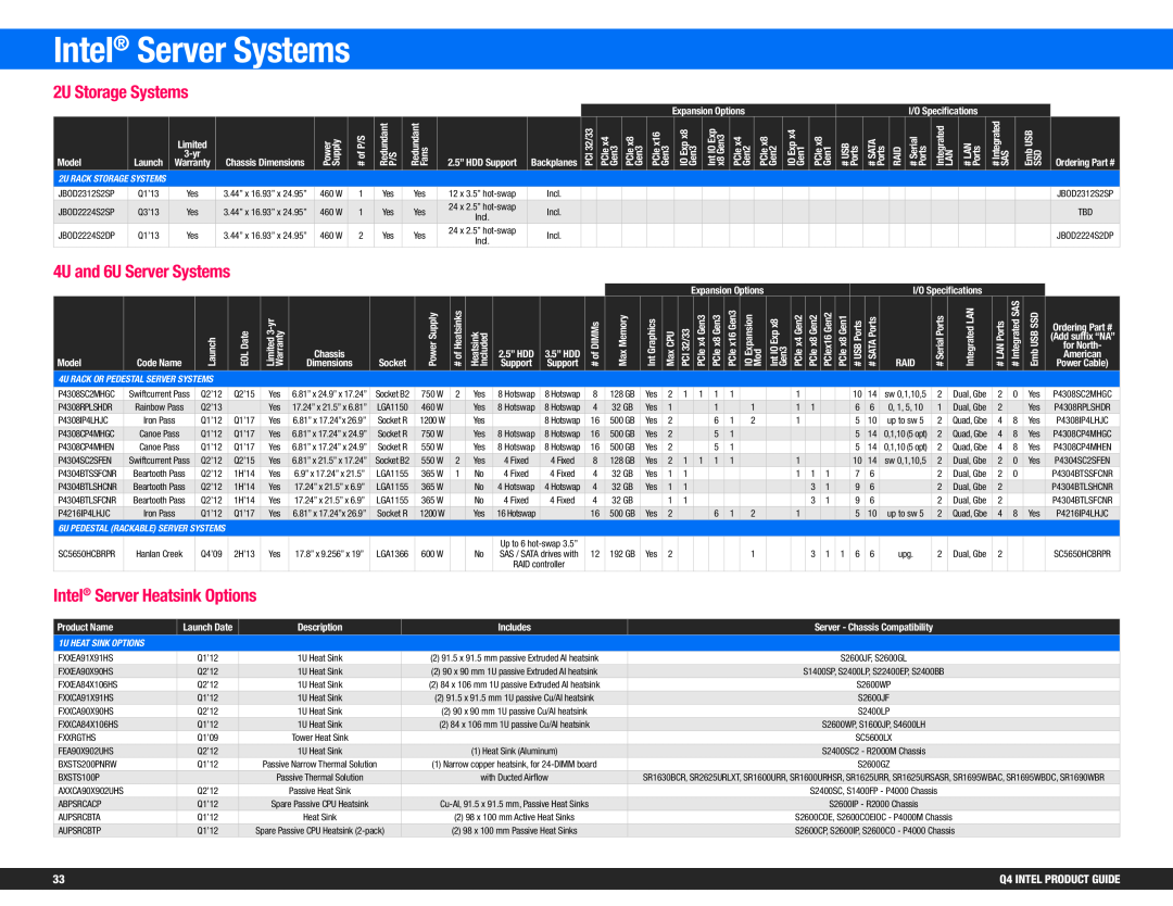 Intel BV80605001908AK Intel Server Systems, 2U Storage Systems, 4U and 6U Server Systems, Intel Server Heatsink Options 
