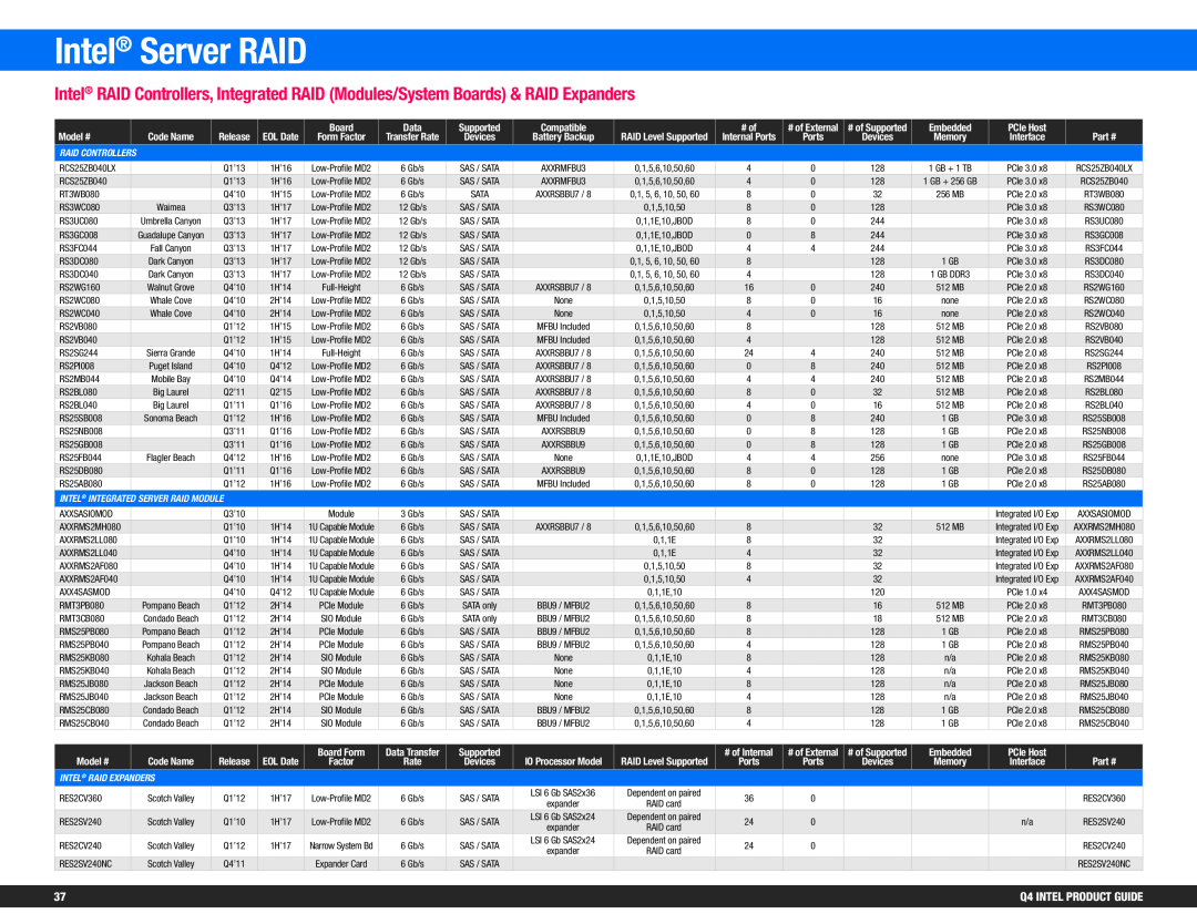 Intel BV80605001908AK, BX80647I74800MQ Intel Server RAID, Q4 INTEL PRODUCT GUIDE, Raid Controllers, Intel Raid Expanders 